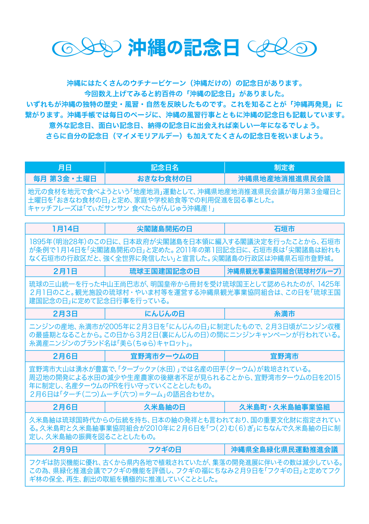おきなわ食材の日　尖閣諸島開拓の日　琉球王朝建国記念の日　にんじんの日　宜野湾市ターウムの日　久米島紬の日　フクギの日