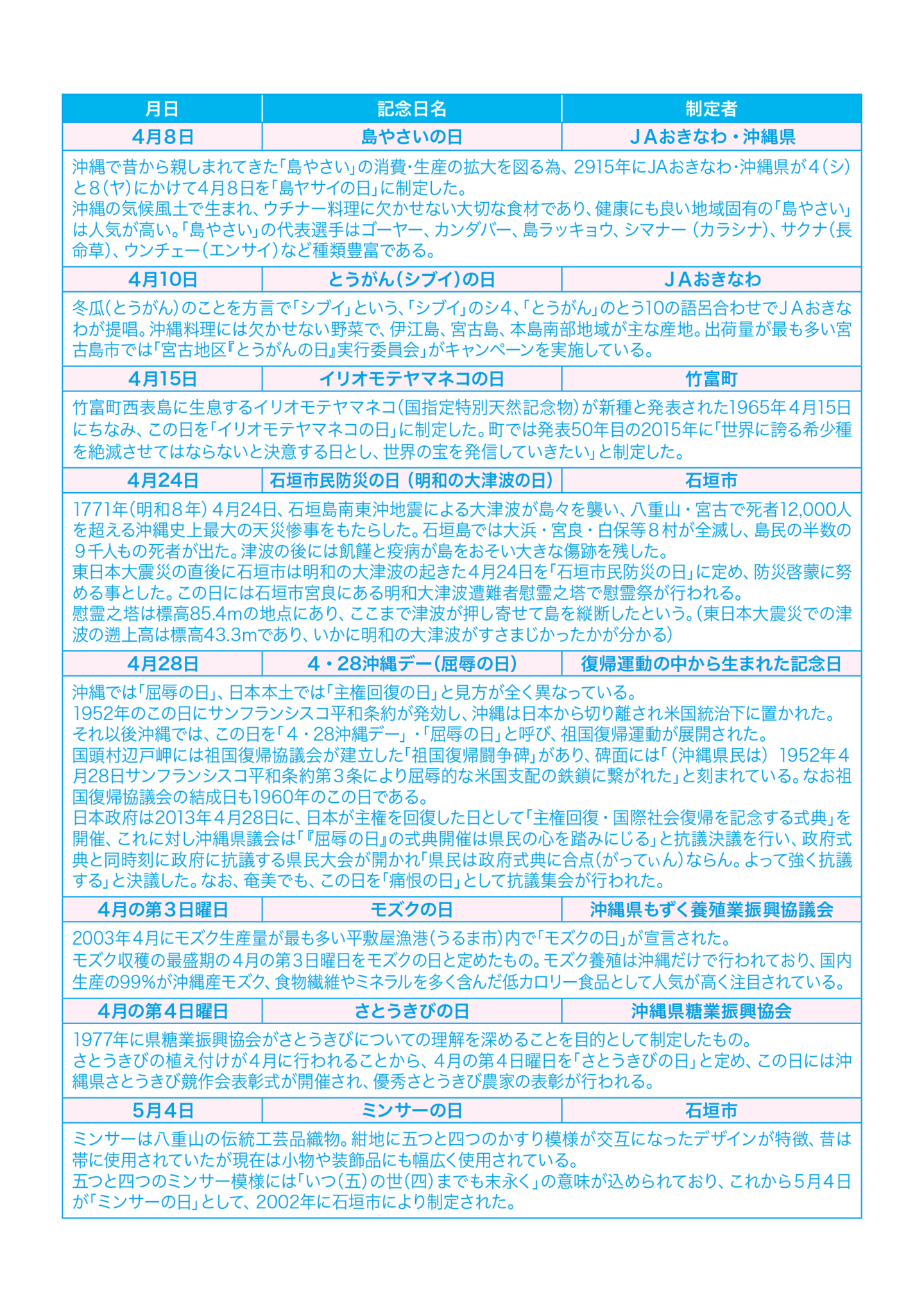 島やさいの日　とうがん（シブイ）の日　イリオモテヤマネコの日　石垣市民防災の日（明和の大津波の日）　4・28沖縄デー（屈辱の日）　モズクの日　さとうきびの日　ミンサーの日