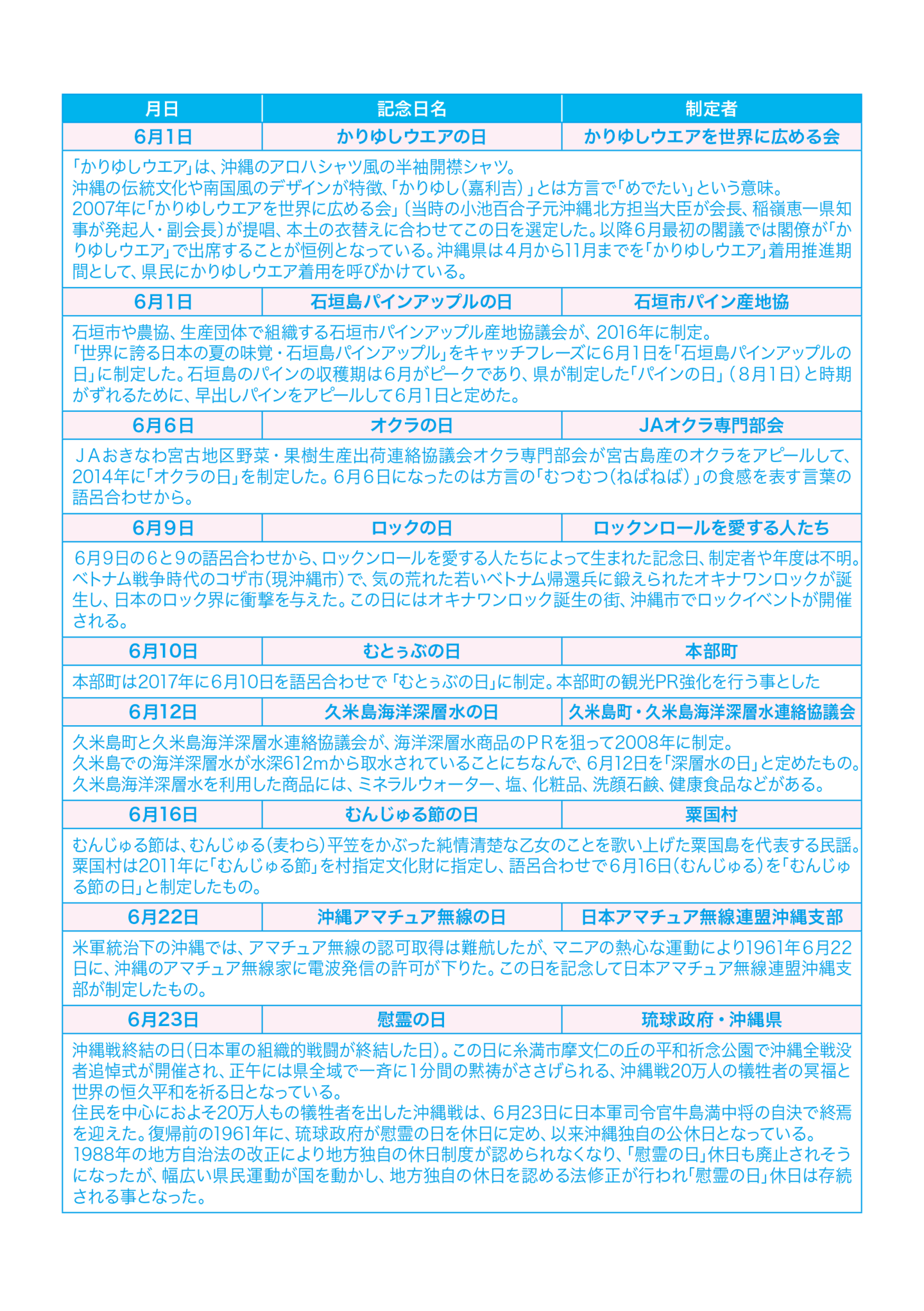かりゆしウエアの日　石垣島パインアップルの日　オクラの日　ロックの日　むとぅぶの日　久米島海洋深層水の日　むんじゅる節の日　沖縄アマチュア無線の日　慰霊の日