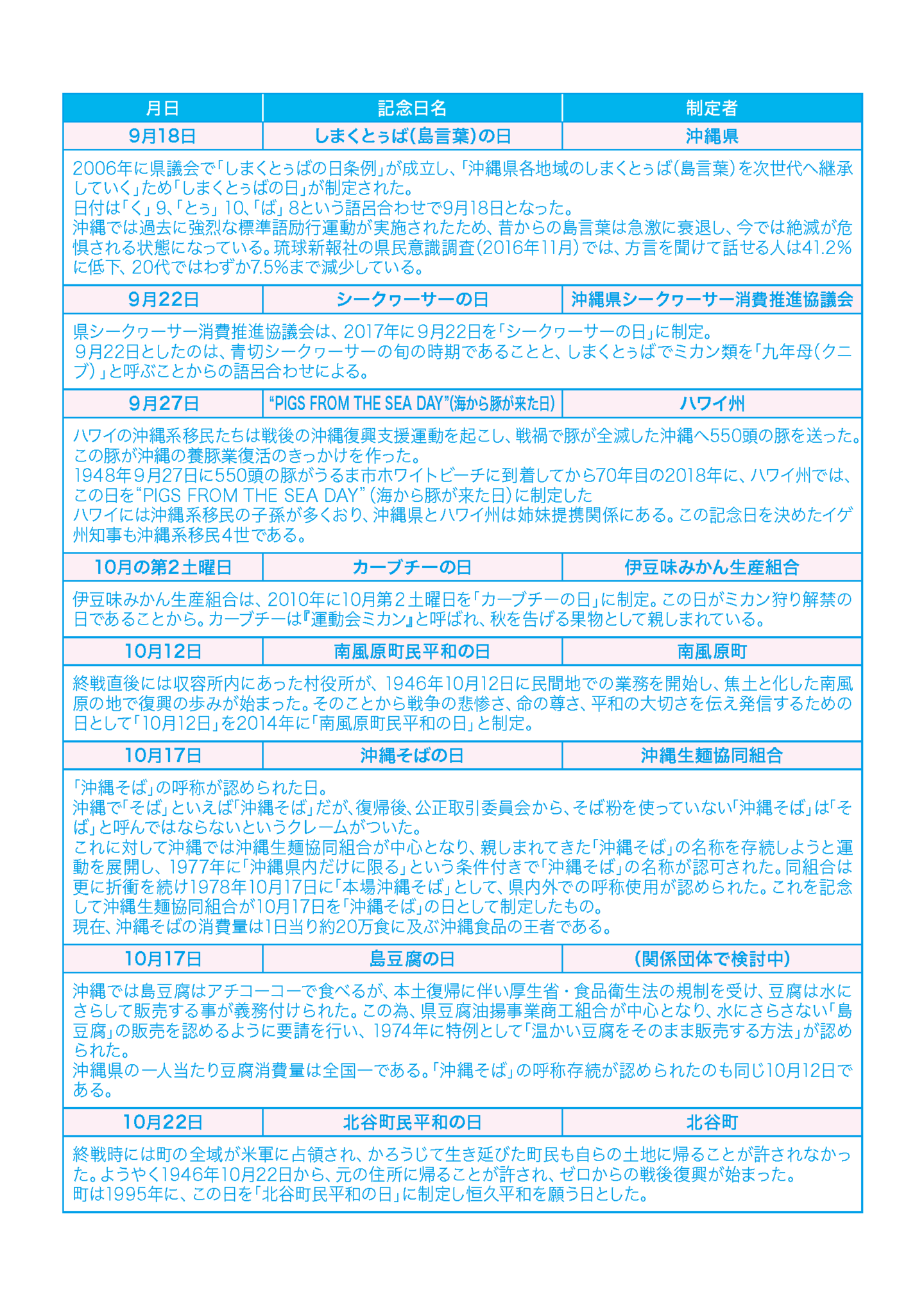 南風原町民平和の日　沖縄そばの日　島豆腐の日　北谷町民平和の日　世界のウチナーンチュの日　泡盛の日
