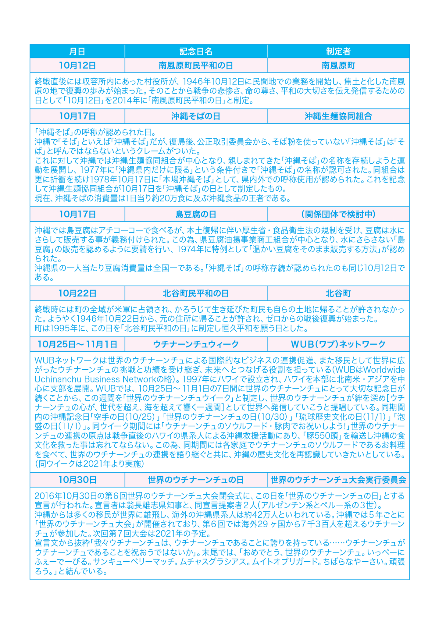 南風原町民平和の日　沖縄そばの日　島豆腐の日　北谷町民平和の日　世界のウチナーンチュの日　泡盛の日